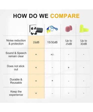 6 Pairs Reusable Silicone Ear Plugs - Noise Cancelling & Comfortable Hearing Protection for Sleep, Work, Study, Swimming, Concerts - Black - Buy Online on GoSupps.com