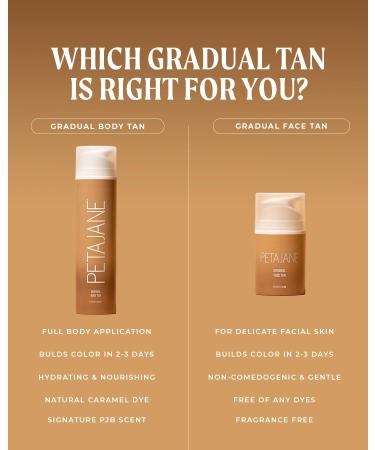 Peta Jane Gradual Tanning Face Lotion | Gentle Buildable Streak-Free Glow | Vegan Non-Toxic Cruelty-Free Hydrating Natural Finish No Fake Tan Smell 1.7 Fl Oz - Buy Online on GoSupps.com