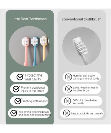Soft Bristle Toothbrush Set for Adults - Deep Cleaning Portable Travel Brushes for Men & Women - 4 Pack - Buy Online on GoSupps.com