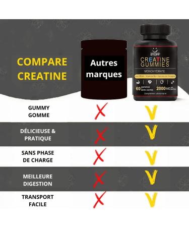 Creatine Monohydrate Gummies 2g/BCAA Pre Workout/Collagen/Vitamin B6/Bodybuilding/Sport/Fitness/Vegan/Gluten Free/Non-GMO/Sugar Free/Natural Red Fruit Flavoring/Women/Men/60 Gums Creatine/30 days - Buy Online on GoSupps.com