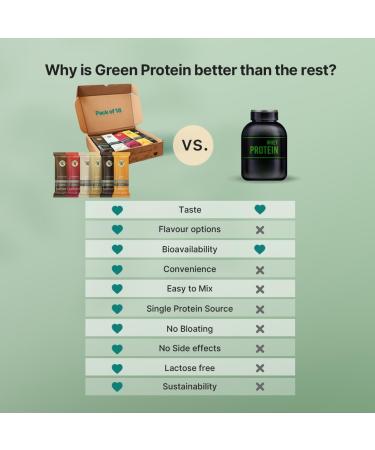 Sport Pea Protein Isolate Powder - 100% Vegan 25g Plant Protein - Pack of 18 | Best for Fitness & Health - Buy Online on GoSupps.com