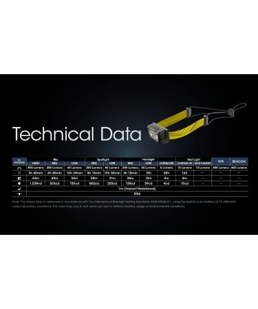 Nitecore NU25 400 USB-C Rechargeable Headlamp - Lightweight Dual Beam with Red Lighting for Hiking, Climbing, Camping - Lumentac Organizer - Buy Online on GoSupps.com