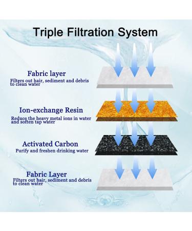 Cirfifth Cat Fountain Filter Replacement - 12 Pack for Square Cat Water Fountain - Buy Online on GoSupps.com
