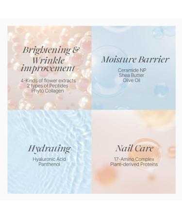 Buy PETITFEE Rose Petal Satin Hand Mask - Nourishing Moisturizing Gloves Peptide & Collagen Infused Rose Scented Hand Treatment (5 Pairs - Buy Online on GoSupps.com