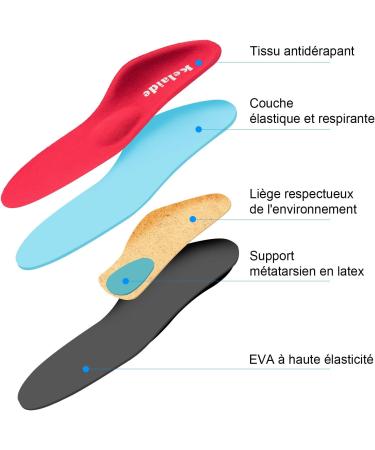 Plantar Fasciitis Arch Support Insoles | Orthotic Inserts for Flat Feet & Foot Pain | Men & Women | Red UK-12-305mm - Buy Online on GoSupps.com