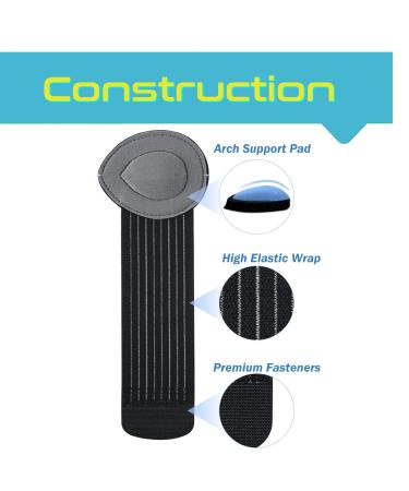 Arch Support Inserts for Plantar Fasciitis Relief | Orthotic Compression for Flat Feet Heel Pain & Fallen Arches - Men & Women - Buy Online on GoSupps.com