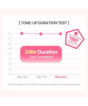 COSNORI W. Dress Tone-up Cream | Instant Skin Toning Hydration & Sebum Control | Vegan & Cruelty-Free | 1.69 oz - Buy Online on GoSupps.com