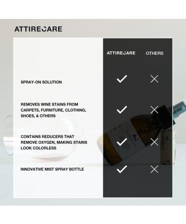 Attirecare Red Wine Stain Remover Spray - Fast & Effective Spot Cleaner for Clothes Carpets & Furniture - Stubborn Stain Solution for White Shirts & Garments - 100ml - Buy Online on GoSupps.com