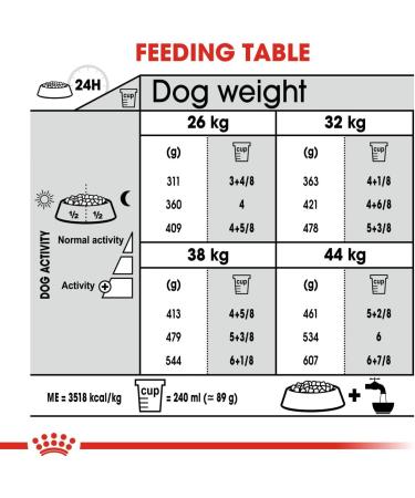 Royal Canin Maxi Joint Care food for dogs prone to joint sensitivity (3kg) - Buy Online on GoSupps.com