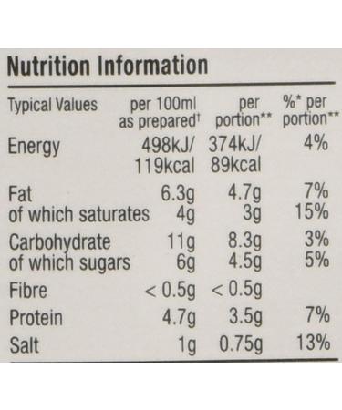  Colman's Pepper Colman Mix Sauce (40g) - Pack of 2 - Buy Online on GoSupps.com