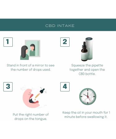 Naturecan 30% CBD Oil - 10ml - Buy Online on GoSupps.com