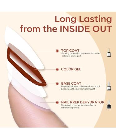 Modelones Gel Base & Top Coat Set - No Wipe Diamond Super Shiny Nail Dehydrator Kit for Gel Nail Art - Buy Online on GoSupps.com