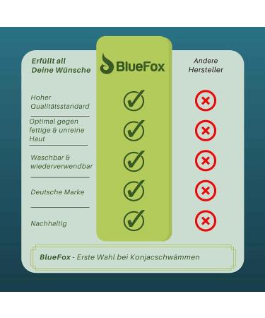 Bluefox Konjac Swam 4er Set - Organic Turmeric Facial Cleaning Sponges for Impure & Combination Skin | Yellow Peeling & Pore Cleansing - Buy Online on GoSupps.com