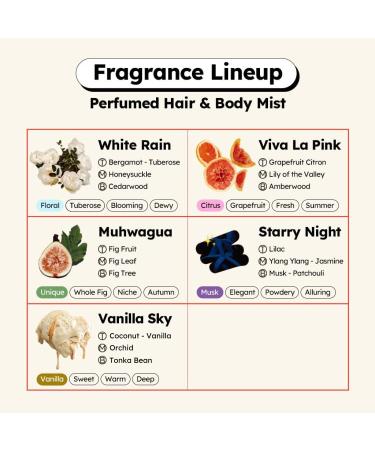 skybottle Hair & Body Mist Lasting Fragrance with Grapefruit Citrus Scent Travel Size Perfume and Body Spray Hygiene Essentials for Women Girls Valentine Gift 3.4 Fl. Oz Viva La Pink - Buy Online on GoSupps.com