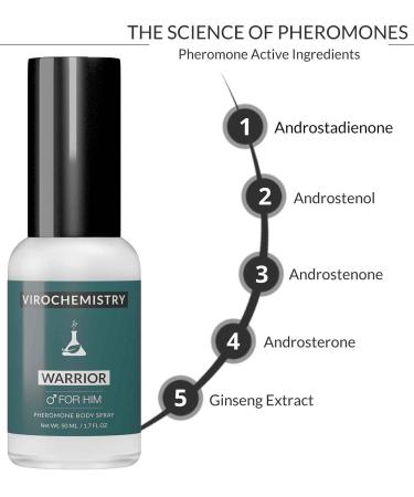 Pheromones to Attract Women for Men (Warrior) Body Spray - Bold Extra Strength Human Pheromones Fragrance Body Spray - 50ml (Human Grade Pheromones to Attract Women) - Buy Online on GoSupps.com