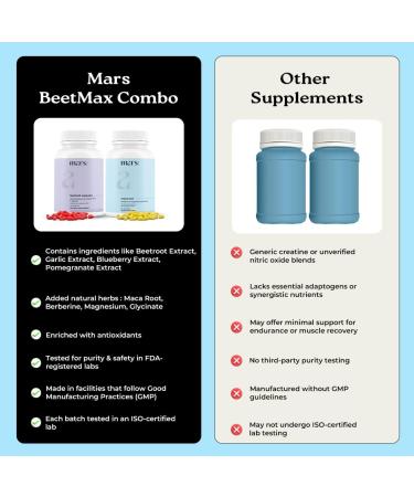 mars by GHC BeetMax Combo | Beetroot Nitric Oxide & Maca Root 120 Capsules | Circulation & Vitality with Beetroot Extract | Pack of 1 - Buy Online on GoSupps.com