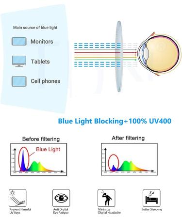 3 Pack Round Metal Frame Blue Light Blocking Reading Glasses - Black Gold Gunmetal | 2.0 Diopters | International Shipping - Buy Online on GoSupps.com
