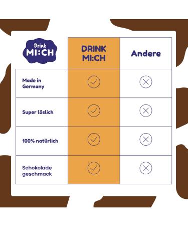 Buy Drink Mi: CH Oat Drink Powder Cocoa 250g - Vegan Sugar-Free Eco-Friendly Chocolate Mix - Makes 2 Liters 85% Less Packaging Waste - Buy Online on GoSupps.com