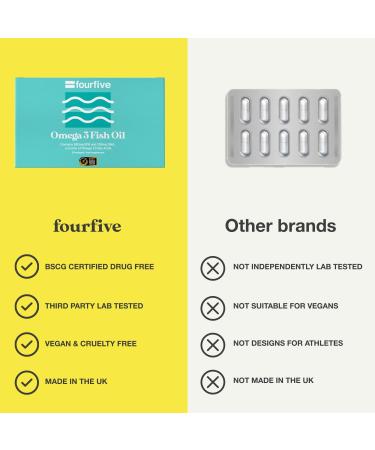 fourfive Omega 3 1000mg Softgels - EPA & DHA Fish Oil for Joint, Brain & Heart Health - 30 Friends of The Sea Certified Softgels - Buy Online on GoSupps.com