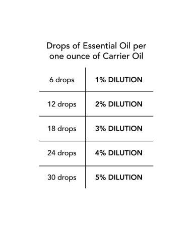 Edens Garden Argan Carrier Oil - 4 oz (Ideal for Essential Oil Blends) - Buy Online on GoSupps.com