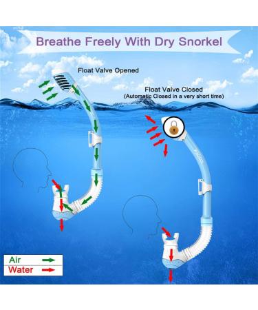 WACOOL Kids Snorkeling Set - Anti-Fog Glass, Silicon Mouth Piece, Purge Valve - SkyBlue - Buy Online on GoSupps.com