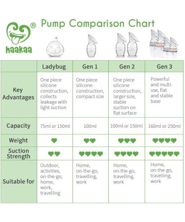 Haakaa Ladybug Breast Milk Collector - Reusable Nursing Cups for Large Milk Supply - 150ml Capacity - Buy Online on GoSupps.com