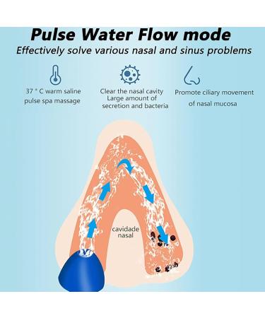 Rechargeable Nasal Wash System - 5 Cleaning Modes 4 Nozzles 360 Rotation for Allergy Relief - International Shipping Available - Buy Online on GoSupps.com