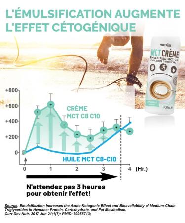  Nutribe Nutribe MCT Cream 3x300ml MCT coconut oil emulsion sugar-free energy - French brand - Buy Online on GoSupps.com