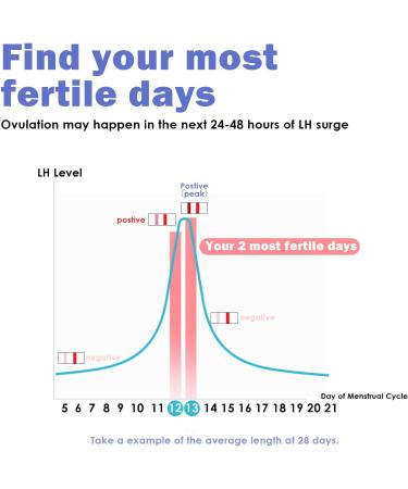 25 Pack CheckYo Ovulation Test Strips - Accurate Fertility & Easy-to-Use Ovulation Predictor Kits for Women | Detect LH Surge & Track Ovulation - Buy Online on GoSupps.com