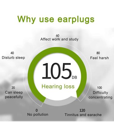 Soft Silicone Reusable Small Ear Plugs for Sleep - 4pcs Green Noise Cancelling Travel Earplugs with Case - Buy Online on GoSupps.com