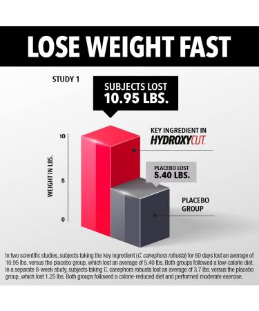 Hydroxycut Pro Clinical Weight Loss - 72 Rapid-Release Capsules for Effective Fat Burning - Buy Online on GoSupps.com