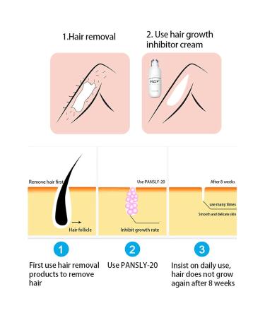 Painless Hair Inhibitor Cream for Body & Face - Mild Moisturizing Formula for Men & Women (50ml) - Buy Online on GoSupps.com