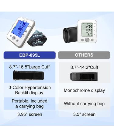 EasyHome Large Cuff Digital Blood Pressure Monitor | 3-Color Backlit Display & Pulse Meter | FDA Cleared for OTC | IHB Indicator | 2 User | FSA Eligible - Buy Online on GoSupps.com