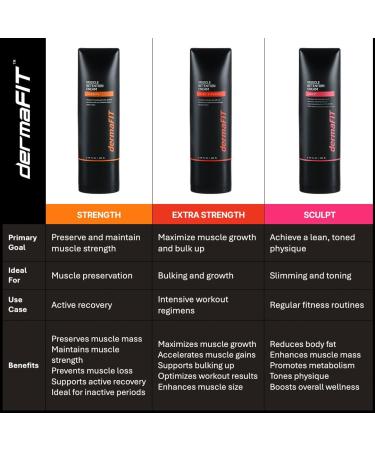 Extra Strength Muscle Maintenance Cream - Post Workout Recovery & Pain Relief | 200ml No Artificial Fragrance Muscle Loss Prevention - Buy Online on GoSupps.com