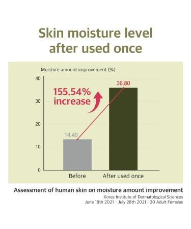 ROUND LAB Soybean Serum | Unscented Rejuvenating Serum for Sensitive Skin | Deep Nutrition & Hydration (1.69fl.oz) - International Shipping Available - Buy Online on GoSupps.com