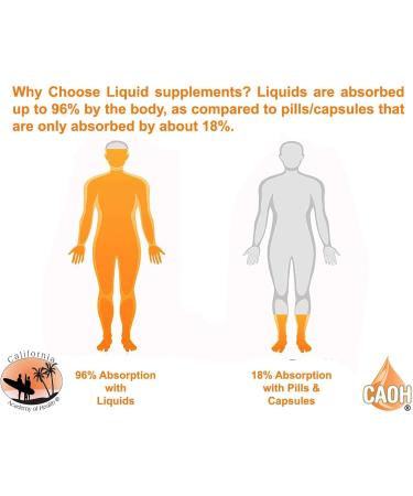 Colloidal Platinum (Pt) 2 oz from CAOH - Buy Online on GoSupps.com