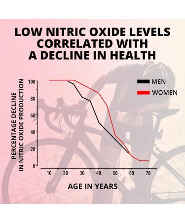BEET'UMS Beet Chews - Premium Organic Beet Juice Powder Supplement - Nitric Oxide Energy & Blood Flow Circulation Support - Real Chocolate Pomegranate Health Chews with 7 Superfoods (2) - Buy Online on GoSupps.com