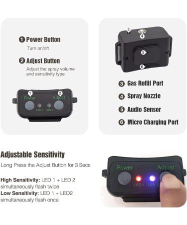 QueenMew Anti Barking Dog Collars Auto Citronella Collar for with 2 Straps Spray Sensitivity Level Safe Training Small Medium Large Dogs Black Red-2 - Buy Online on GoSupps.com