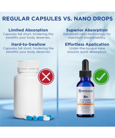 NANO TURMERIC CURCUMIN | Highly Bioavailable Nano Particles | Rapid Absorption | Organic Vegan Non-GMO Curcuma Longa | Supports Joints Digestive Liver & Heart Health | Easy to use 30 ml per bottle. - Buy Online on GoSupps.com