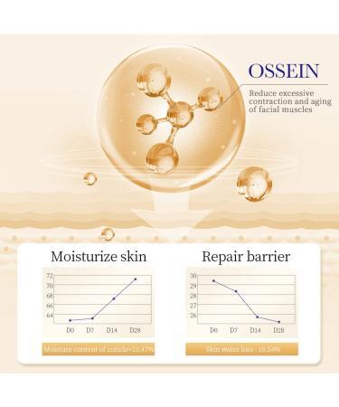  JASUBAI Limetown Collagen Face Moisturizer for Women Anti Aging Face Cream Moisturizer for Dry Skin Moisturizer for Dry Skin Day Gel Face Cream (1 Pcs) - Buy Online on GoSupps.com