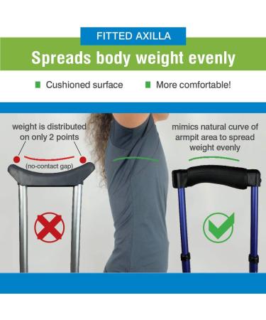 Dynamo Sport Swings Lightweight Crutches for Recovery 4'6-5'2 Small (Pack of 2) - Shock-Resistant, Grippy Feet for Confidence & Comfort, Anti-Slip Back Strap - Buy Online on GoSupps.com