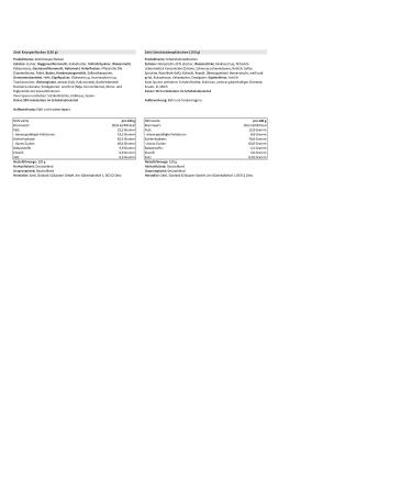 East Package Sweet Temptation: 20 GDR Specialty Products | Unique Gift Set & Ideas - Buy Online on GoSupps.com