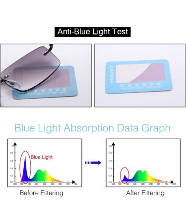 YIMI Full Lens Reading Glasses for Men & Women - Spring Hinge Anti Blue Light UV400 Protection Tinted Sun Readers - Black 2.5x - Buy Online on GoSupps.com