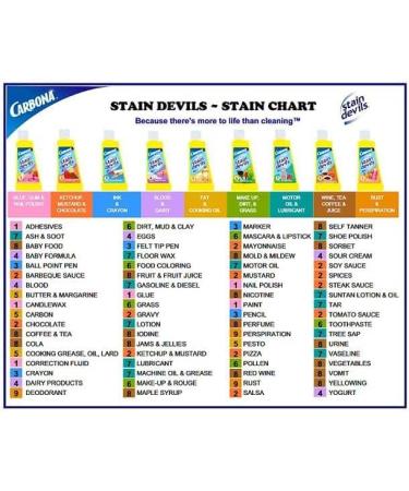 Shop Carbona 404-24 Stain Devils No. 32 - Effective Stain Remover | Fast International Shipping - Buy Online on GoSupps.com