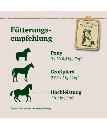 M hldorfer IQ Active Grain-Free High Energy Starch and Sugar Reduction for All Horses Ideal for Sport Performance and Breeding - Buy Online on GoSupps.com