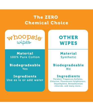 Whoopsie Wipes - 100% Pure Cotton Dry Baby Wipes - Use as Dry Wipes or Wet Wipes for Baby Sensitive Skin Unscented - Super Soft Strong & Absorbent (1 Pack) - Buy Online on GoSupps.com