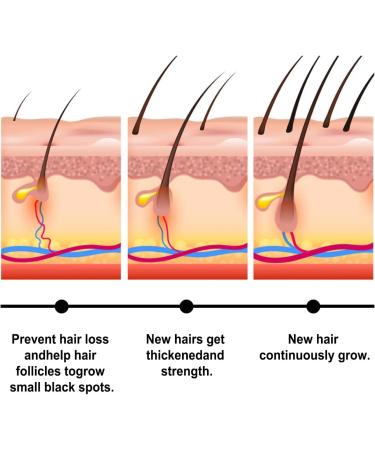 Batana Hair Wax Stick Frizz Fix Wig Broken Hair Finish Non-greasy Long Lasting Loose Smooth Nourishing Fluffy Styling Gel (1PCS) - Buy Online on GoSupps.com