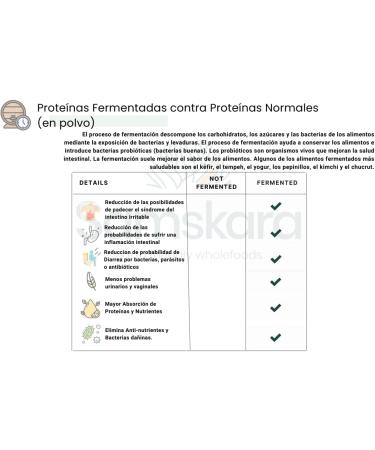  Samskara Pea Protein Powder (83%) | Organic Organic | Fermented | Smooth Neutral 100% Natural | Samskara (3 kg) - Buy Online on GoSupps.com