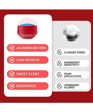  Generisch Underarm deodorant - Antiperspirant stick - 85 g - For women men teenagers - For underarm freshness - Buy Online on GoSupps.com