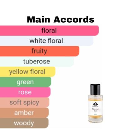 Monac - Killian's Collection Fragrances - Niche Inspired Perfume - Eau de Parfum - 50 Ml 95%-99.9% similar Long Lasting 8-15 hours (Naughty Girl Inspired by Good Girl Gone Bad (W)) - Buy Online on GoSupps.com